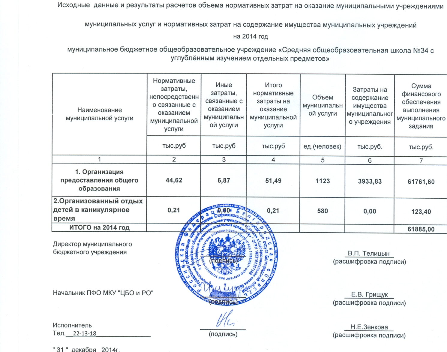 Об утверждении затрат